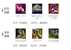 lol老鼠辅助怎么玩 lol老鼠辅助怎么玩