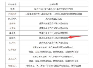 大话西游2克火队伍去疾领悟沧海诀有用吗