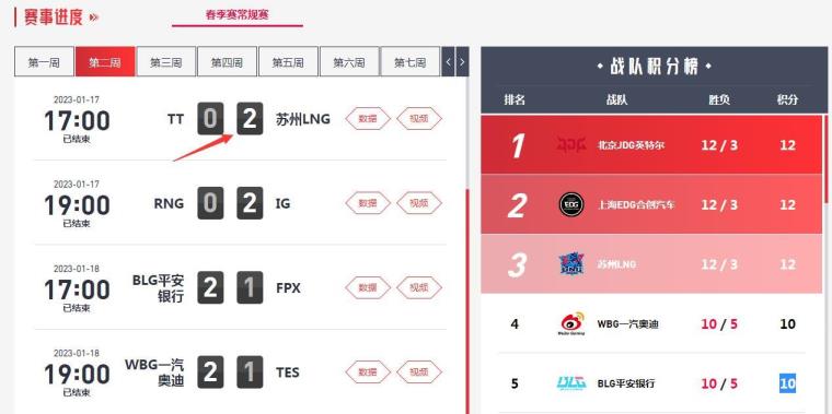 英雄联盟S13春季赛小分怎么算 英雄联盟S13春季赛小分怎么算