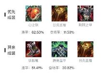 英雄联盟s13暮光之眼慎出什么装备好