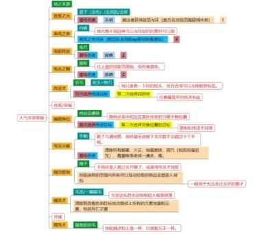神界原罪2卷轴配方是什么 神界原罪2卷轴配方是什么