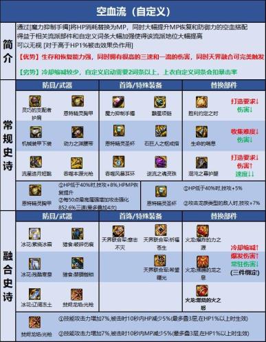 dnf光枪堆智力还是魔攻 dnf光枪堆智力还是魔攻