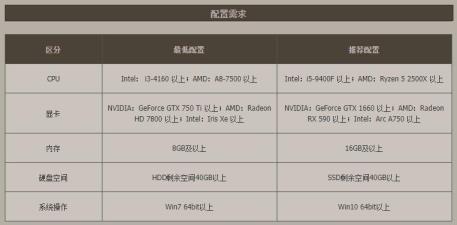 i54590玩地下城怎么样