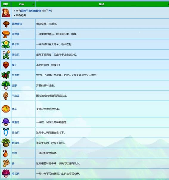 星露谷艾利欧特行程喜好是什么 星露谷艾利欧特行程喜好是什么
