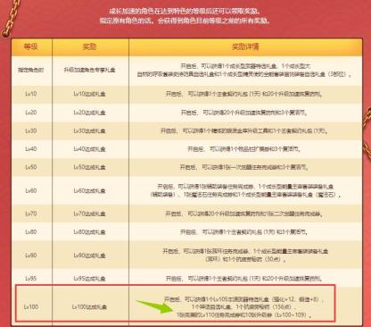 dnf主线任务完成券在哪 dnf主线任务完成券在哪