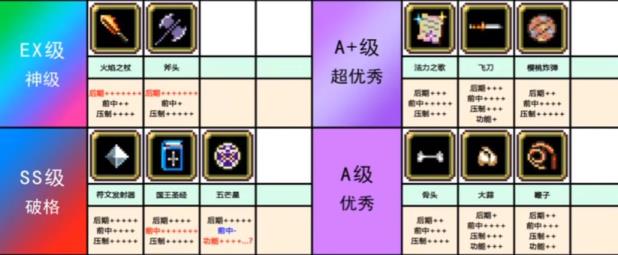 吸血鬼幸存者什么武器最厉害