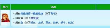 星露谷艾利欧特行程喜好是什么 星露谷艾利欧特行程喜好是什么