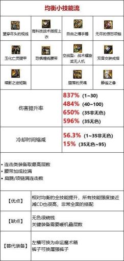 地下城与勇士剑皇105自选礼盒怎样选择的 地下城与勇士剑皇105自选礼盒怎样选择的