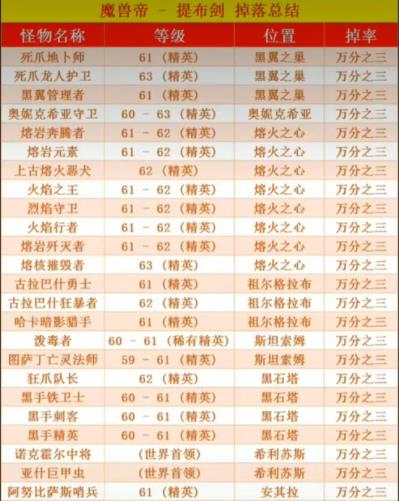 魔兽两个提布掉落地点在哪 魔兽两个提布掉落地点在哪