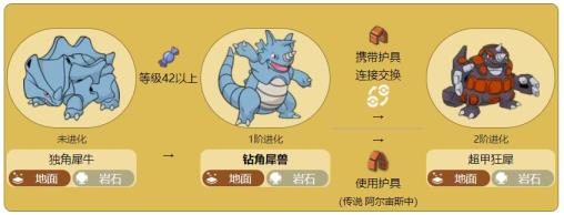 宝可梦铁甲暴龙怎么进化成超铁暴龙 宝可梦铁甲暴龙怎么进化成超铁暴龙