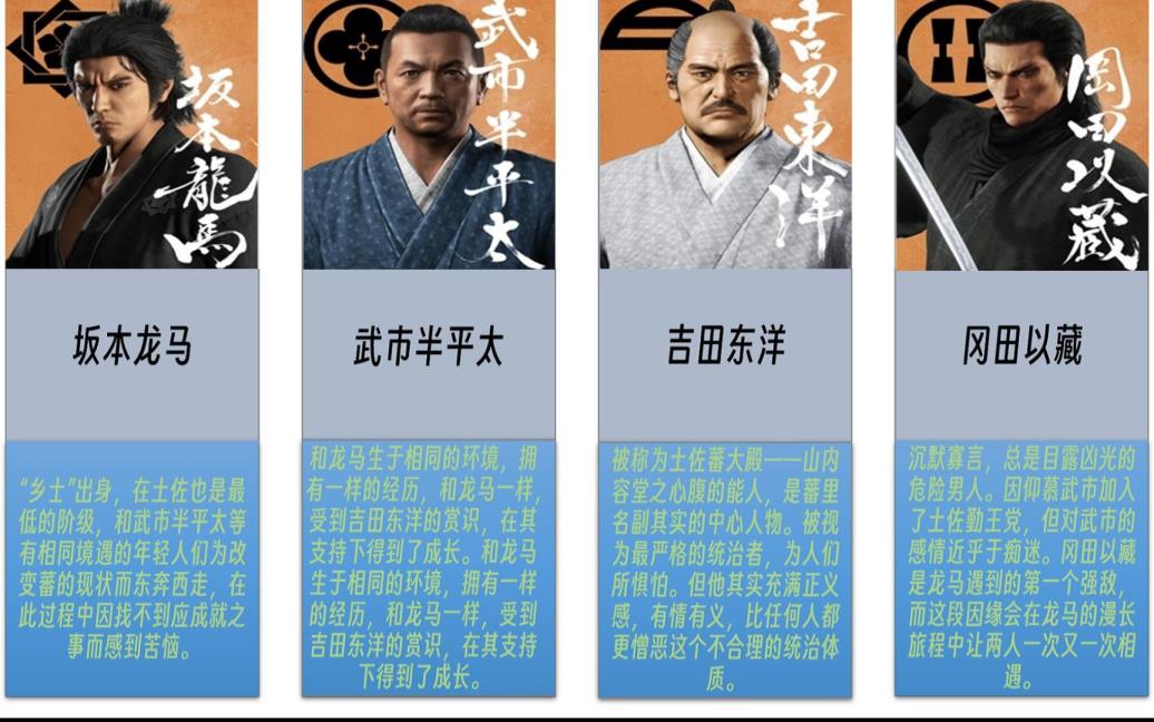 如龙维新角色对应是什么样的 如龙维新角色对应是什么样的