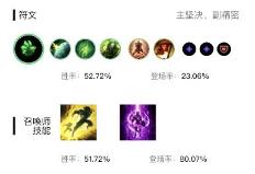 英雄联盟s13暮光之眼慎出什么装备好