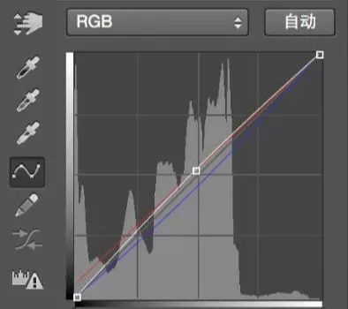 Photoshop调出外景人像照片青绿色效果