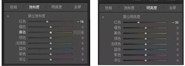 Photoshop简单调出人像复古胶片效果