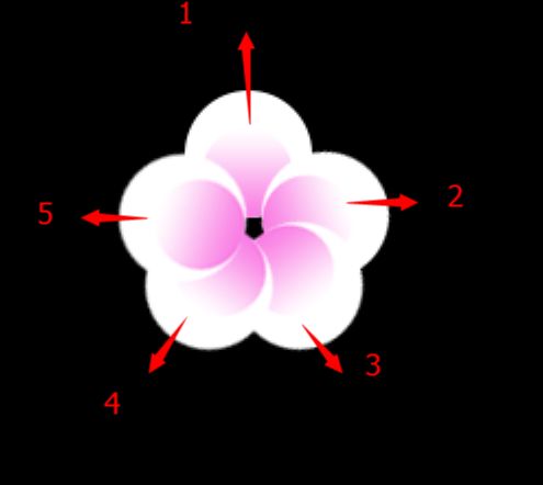 ps设计樱花文字方法