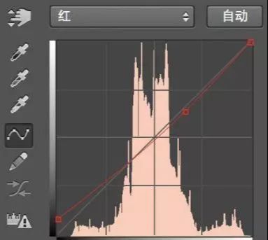 Photoshop调出外景人像照片青绿色效果