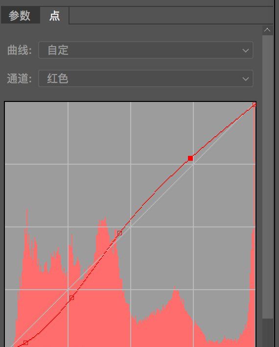 Photoshop调出人像照片复古电影胶片效果