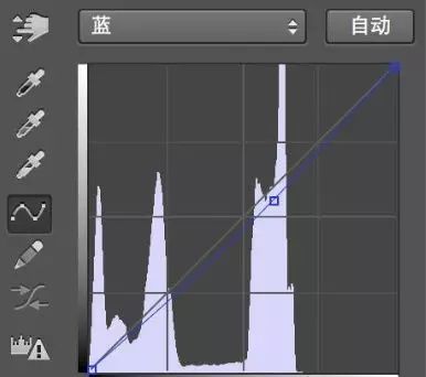 Photoshop调出外景人像照片青绿色效果