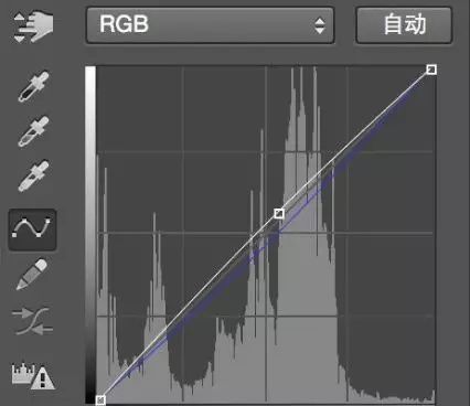 Photoshop调出外景人像照片青绿色效果