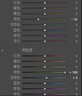 Photoshop阴天外景人像调出清新照片