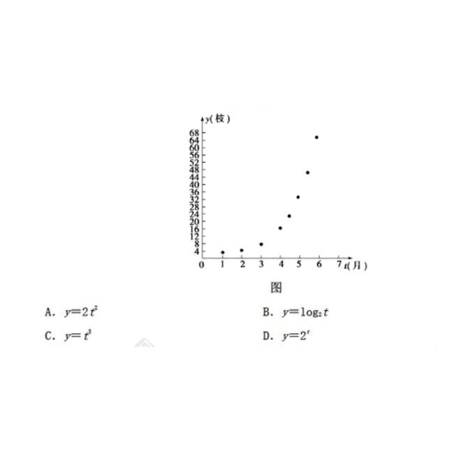 ps制作创意十足的高考字样的文字海报