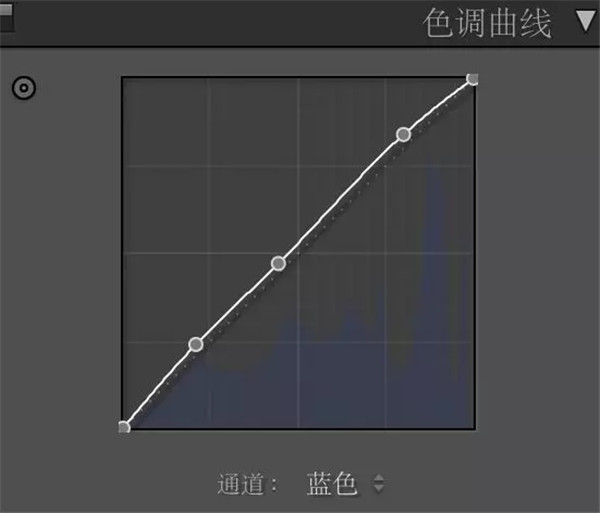 ps用LR调出外景人像小清新艺术效果
