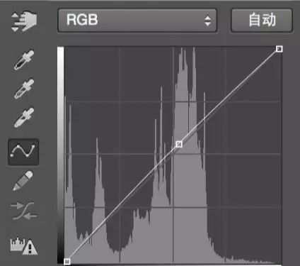 Photoshop调出外景人像照片青绿色效果