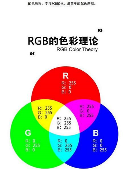 ps2019自带教学