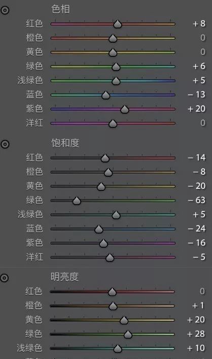 ps调出人像清新干净的色调方法