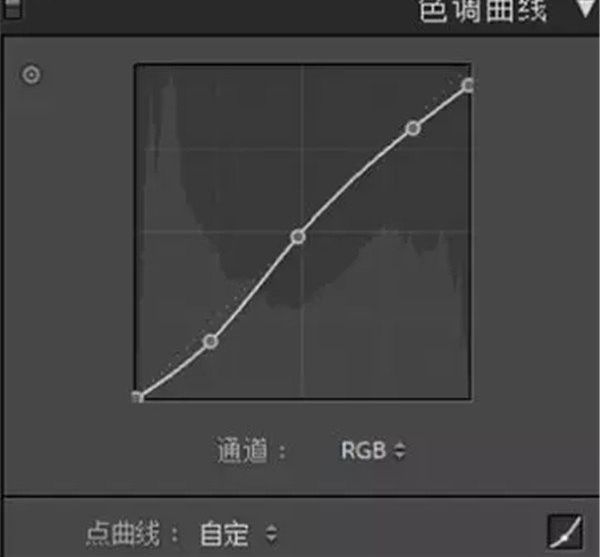 Photoshop简单调出人像复古胶片效果