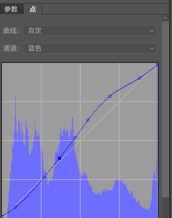 Photoshop调出人像照片复古电影胶片效果