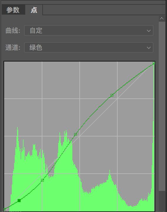 Photoshop调出人像照片复古电影胶片效果