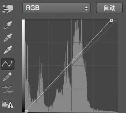 Photoshop调出外景人像照片青绿色效果