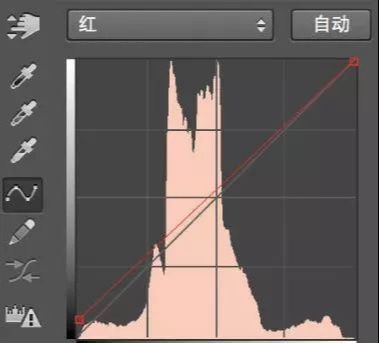 Photoshop调出外景人像照片青绿色效果