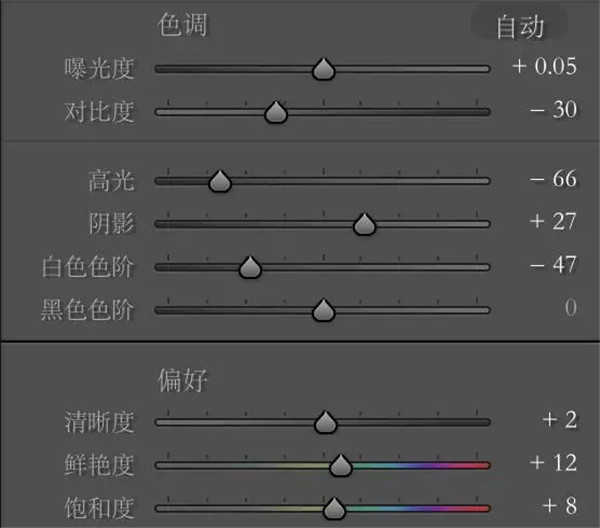 ps用LR调出外景人像小清新艺术效果