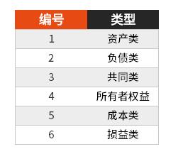 Excel中SUMIF函数条件求和怎么使用 Excel中SUMIF函数条件求和怎么使用
