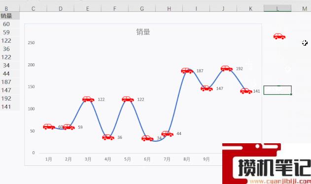 Excel软件中如何制作折线图详细图文方法 Excel软件中如何制作折线图详细图文方法