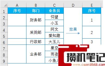 Excel软件函数COUNT的使用方法分享 Excel软件函数COUNT的使用方法分享