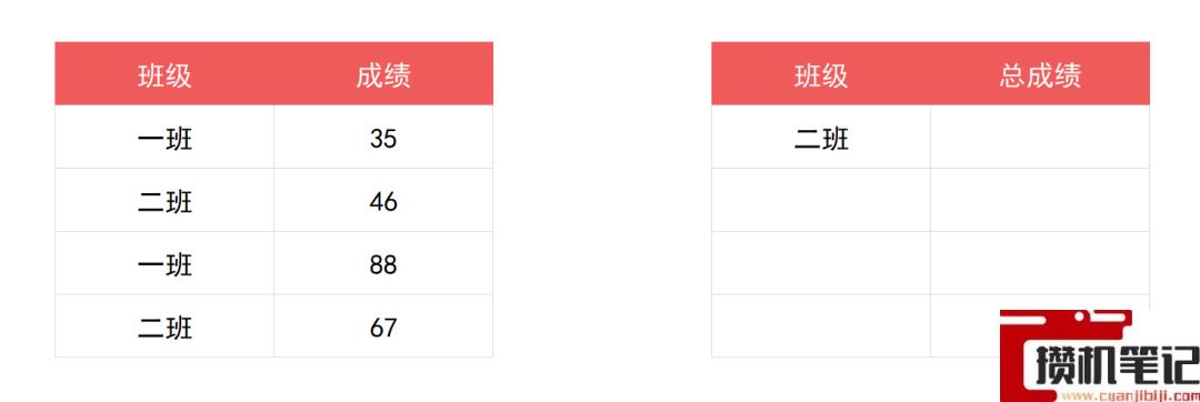 Excel中SUMIF函数条件求和怎么使用 Excel中SUMIF函数条件求和怎么使用