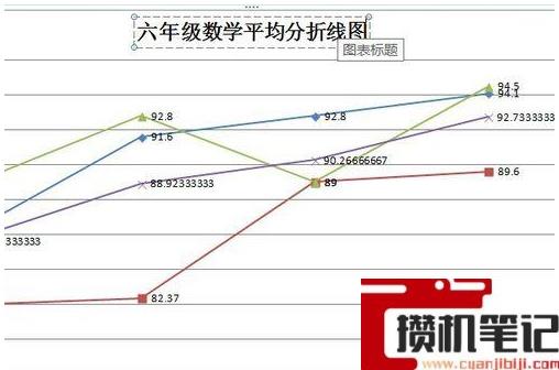 Word制作带有数据折线图的操作方法详细教学 Word制作带有数据折线图的操作方法详细教学