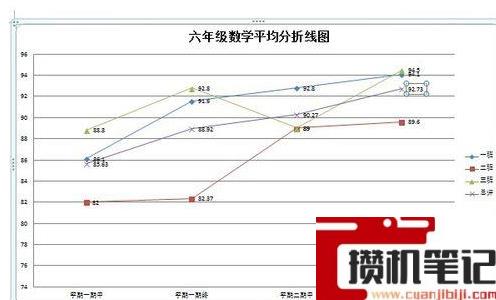 Word制作带有数据折线图的操作方法详细教学 Word制作带有数据折线图的操作方法详细教学