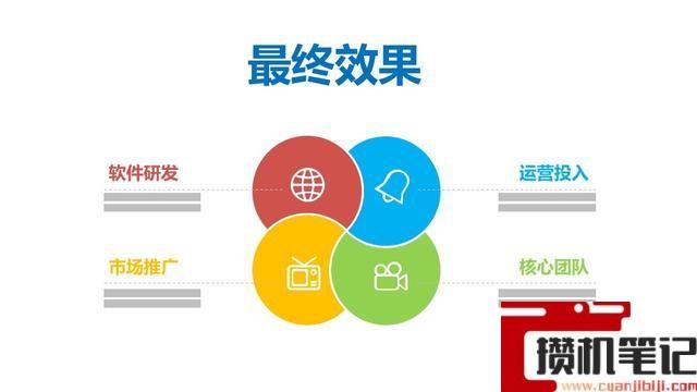 PPT怎么设计逻辑图表