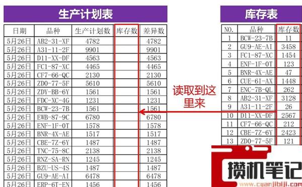 怎么用Vlookup函数匹配两个表格 怎么用Vlookup函数匹配两个表格