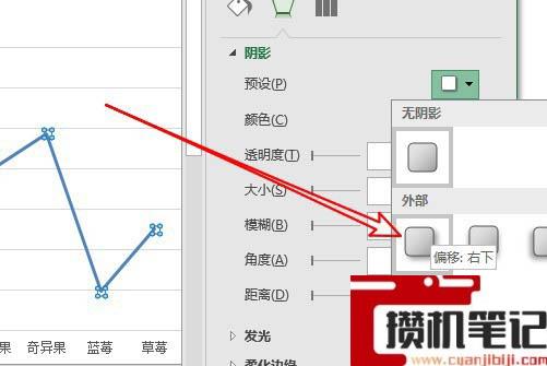 Excel折线图表怎么添加阴影
