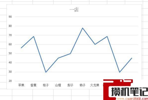 Excel折线图表怎么添加阴影