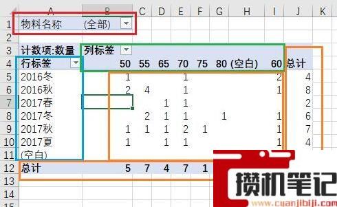 Excel如何制作数据透视
