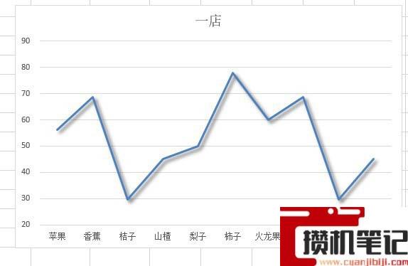 Excel折线图表怎么添加阴影