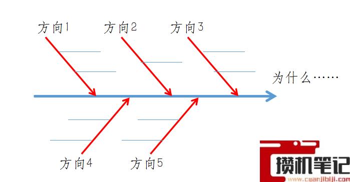 PPT如何画出鱼骨图