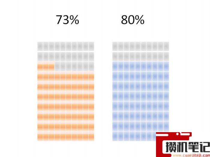 PPT制作个性的百分比图表的详细步骤