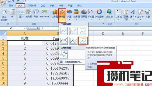 Excel怎么绘制曲线图